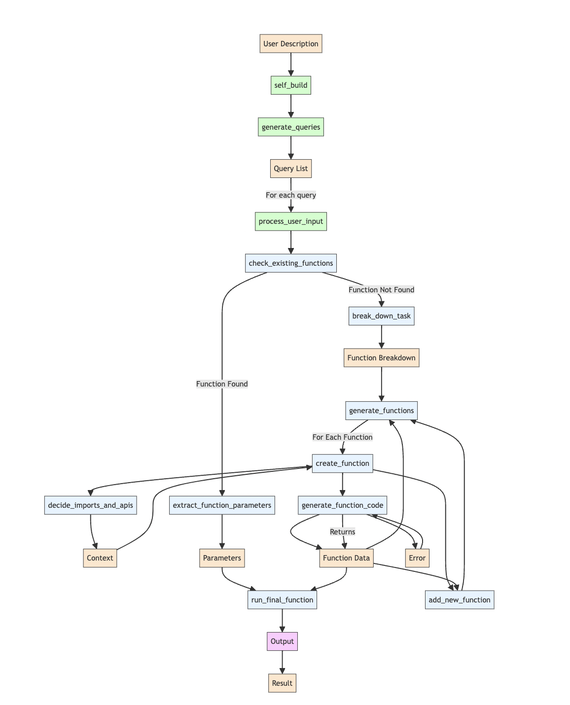 BabyAGI self-build example