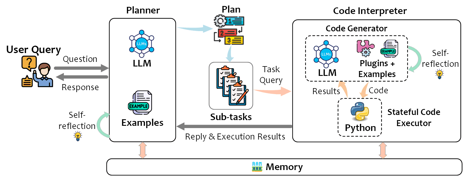 TaskWeaver