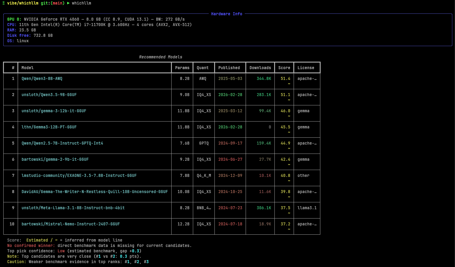 Official whichllm terminal demonstration showing hardware-aware local model recommendations