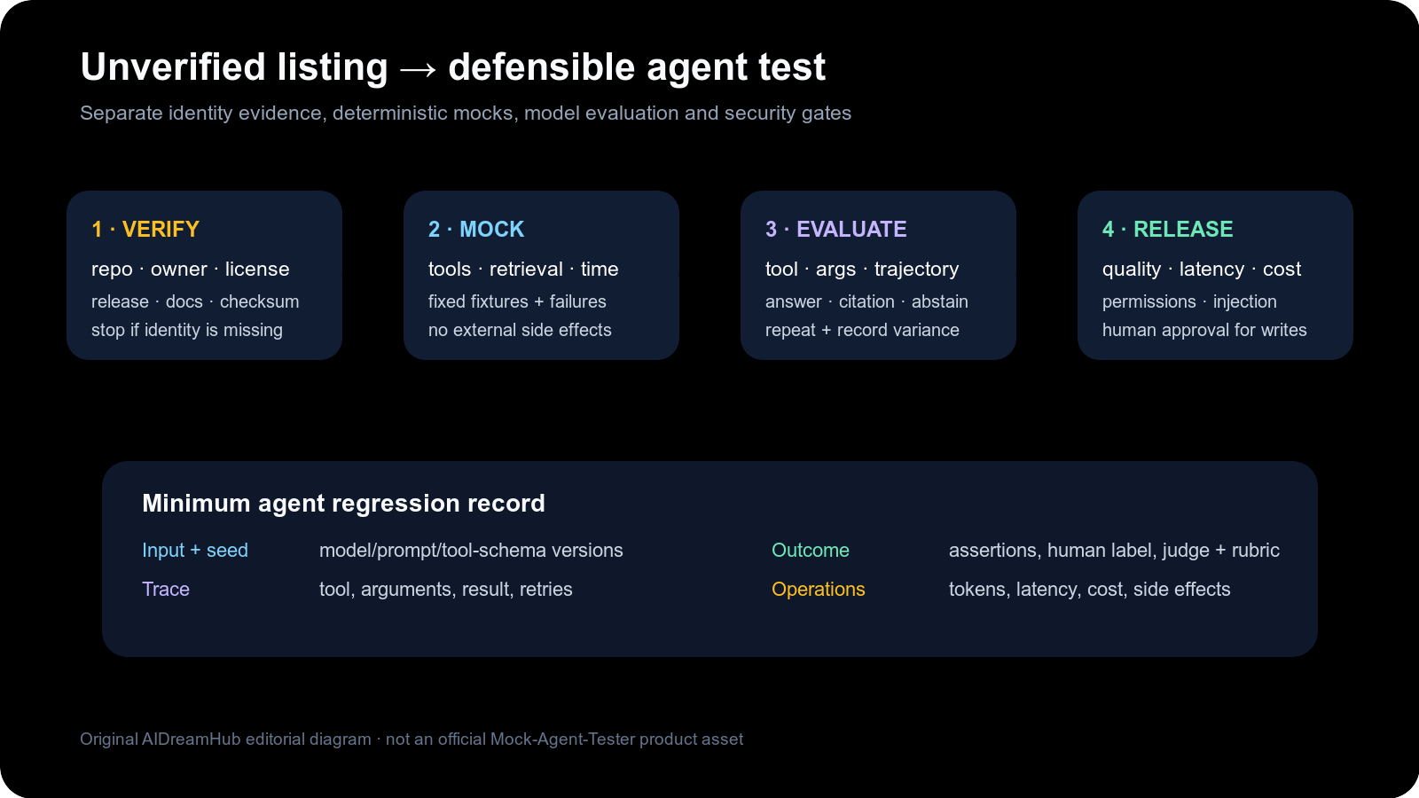 Mock-Agent-Tester